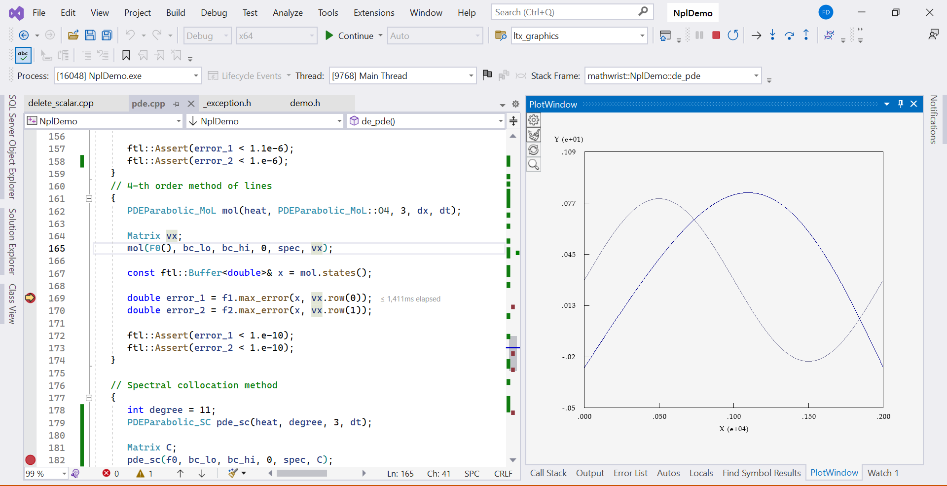Numerical Solutions of